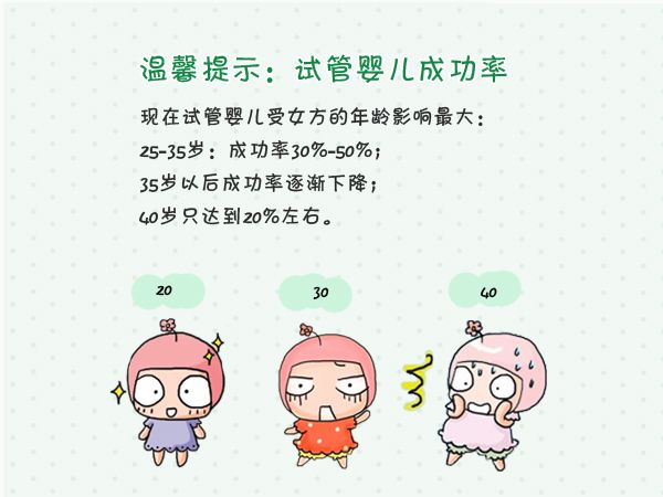 供卵试管婴儿的三道坎，没准备好的夫妻最好别试，过去：太磨人了
