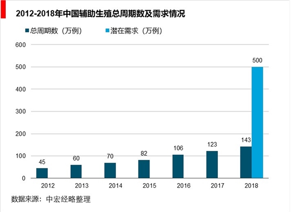 借卵做试管婴儿可以吃母乳吗-借卵做试管婴儿可以边吃母乳边做吗