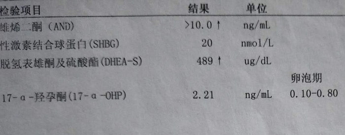 供卵做试管婴儿的费用