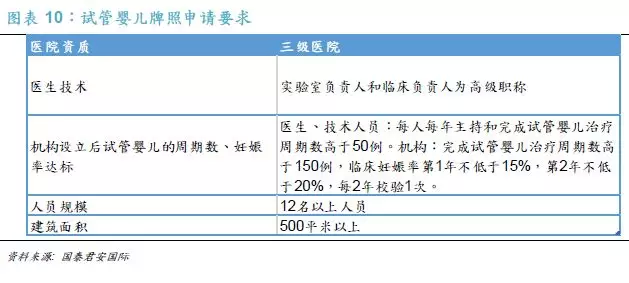 生育机构是否可靠？以下是你想知道的关于借卵试管婴儿的所有问题