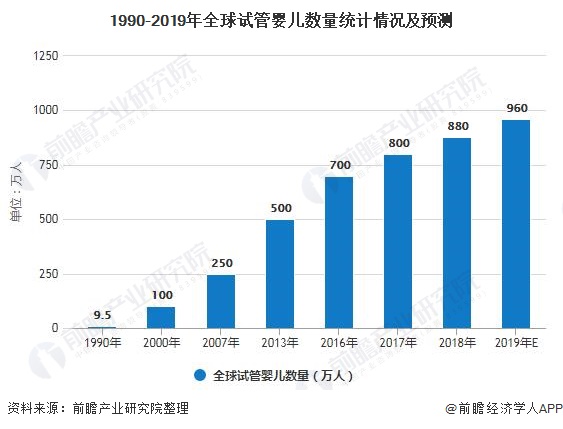 子宫内膜薄会影响借卵做试管婴儿成功率吗？
