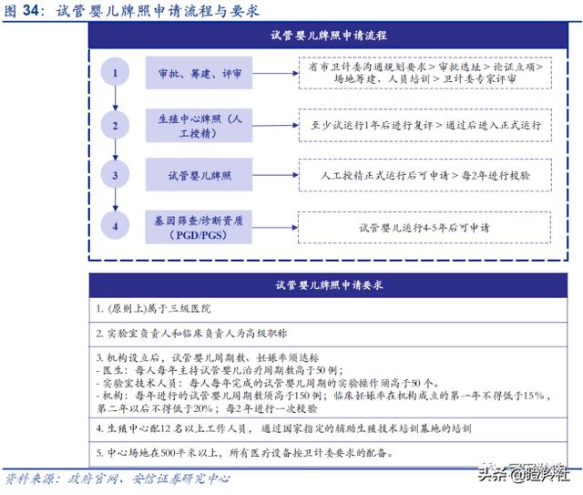做借卵试管代生代怀前三个月可以运动吗-做借卵自怀试管移植后多