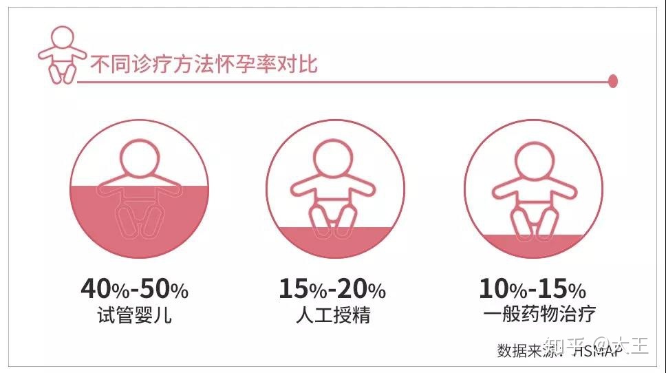南京做借卵供卵自怀医院的好医院十大排名专业治疗的十大医院南京长江不孕供卵代生自卵自怀，不育借卵试管供精代怀医院。
