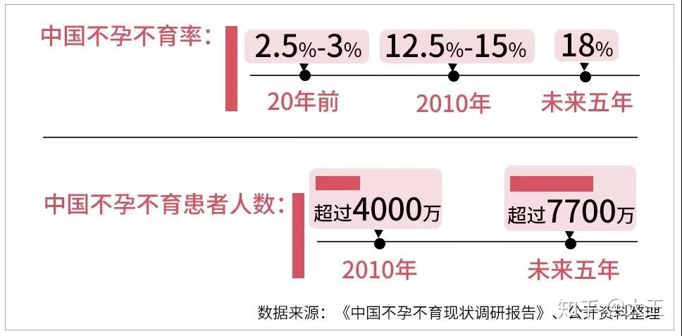 长春金贝贝供卵医院电话
