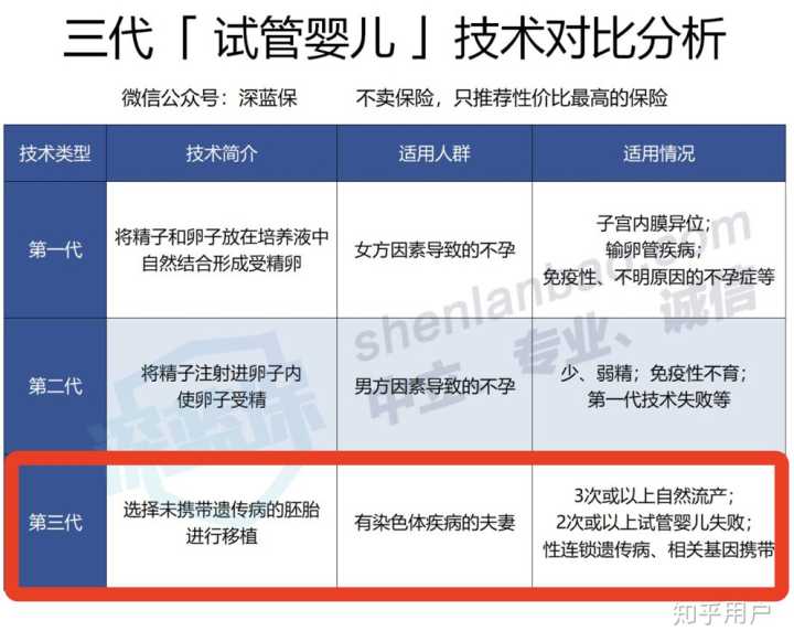 供卵试管有什么优势供卵试管出生的宝宝是谁的孩子