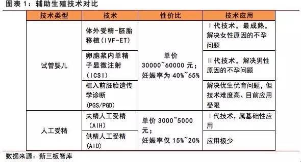 卵巢早衰怎么治疗可以恢复卵巢功能中医