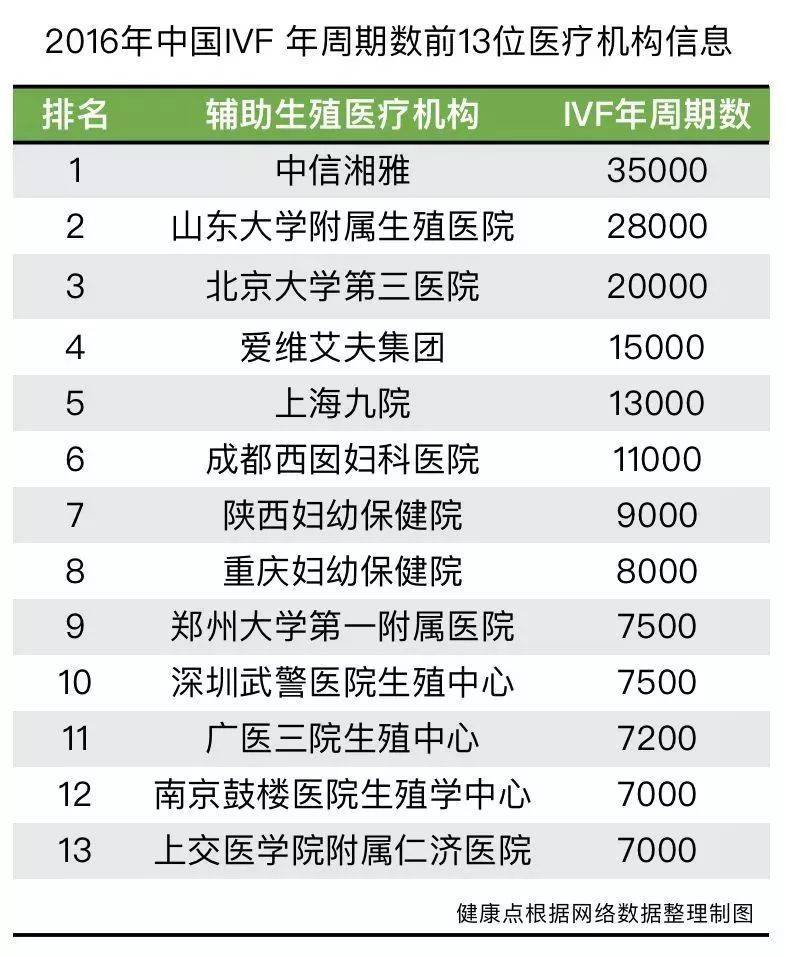 喜得尔武汉市供卵做试管中心