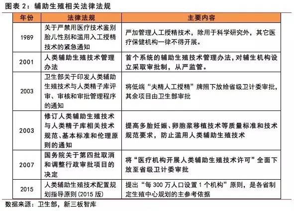 一次性供卵做试管厂家
