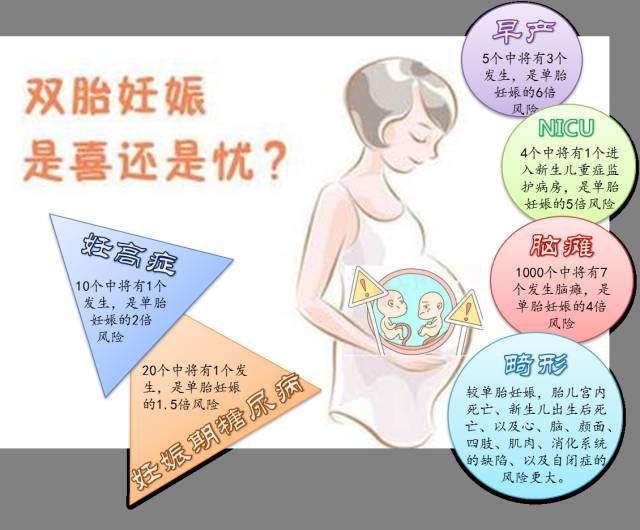 试管婴儿双胞胎减胎风险大吗