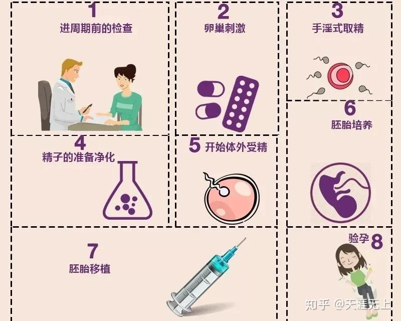 武汉第三代借卵做试管代生选择男女可以吗？如何来选择男女？